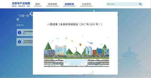 北京首份產業地圖上線 創新資源，一鍵抵達