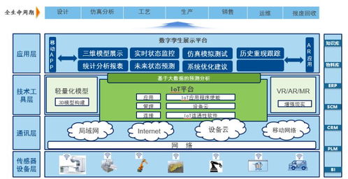 湃睿科技數字孿生 驅動制造業數字化轉型的數字內容創新