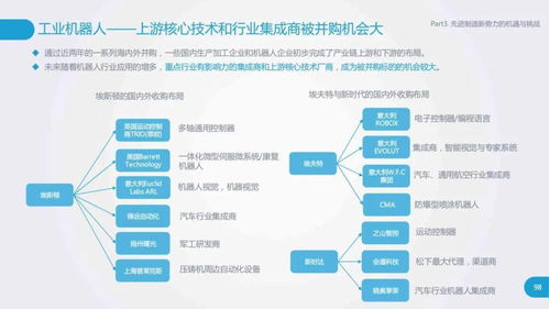 工廠數字化與智能化研究報告 與數字內容制作服務的深度融合與傳統產業的智能躍遷